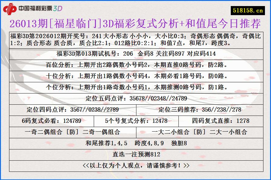 26013期[福星临门]3D福彩复式分析+和值尾今日推荐
