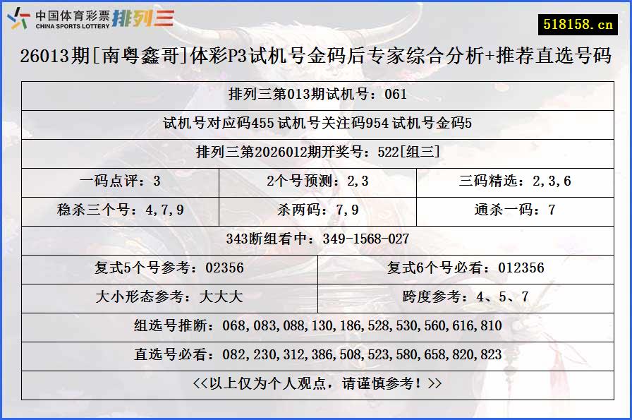 26013期[南粤鑫哥]体彩P3试机号金码后专家综合分析+推荐直选号码