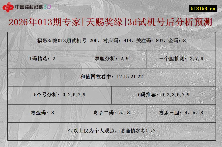 2026年013期专家[天赐奖缘]3d试机号后分析预测