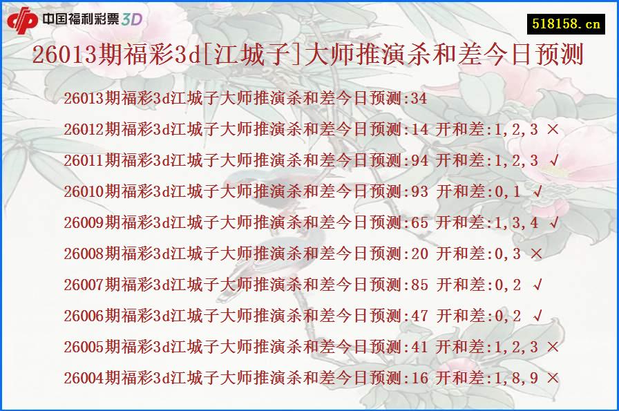 26013期福彩3d[江城子]大师推演杀和差今日预测