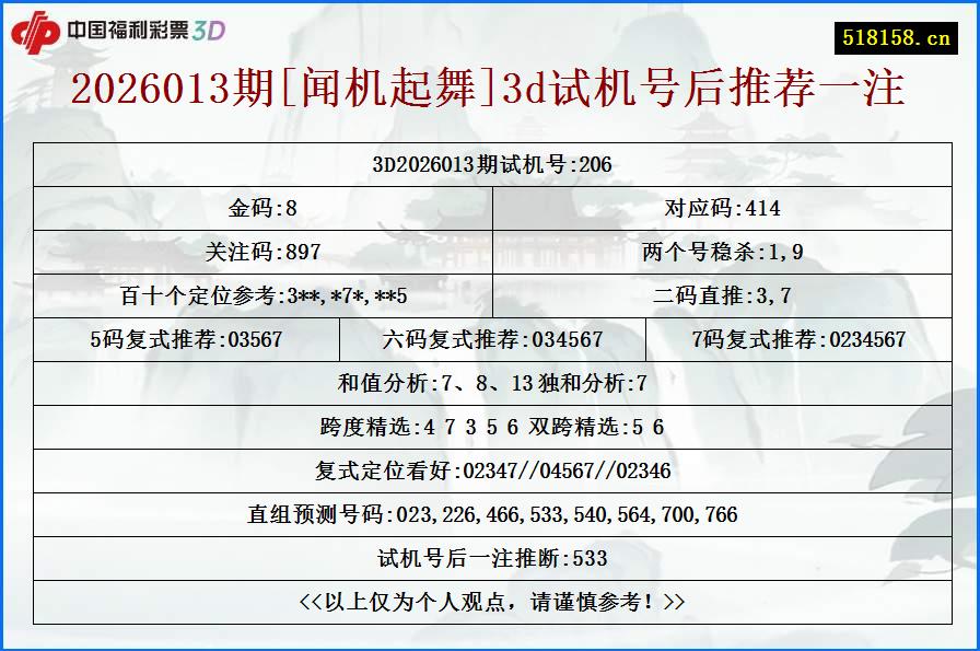 2026013期[闻机起舞]3d试机号后推荐一注