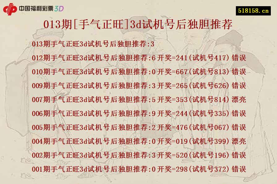 013期[手气正旺]3d试机号后独胆推荐