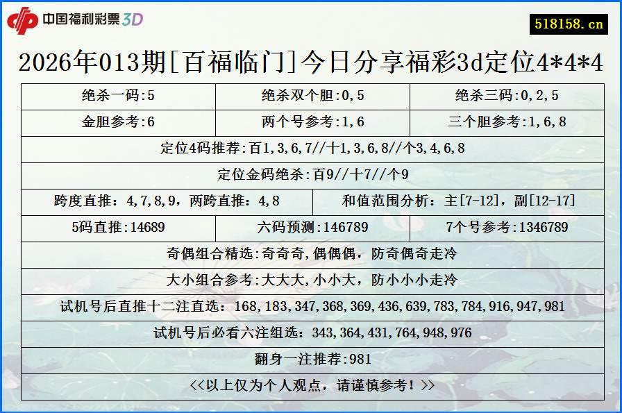 2026年013期[百福临门]今日分享福彩3d定位4*4*4