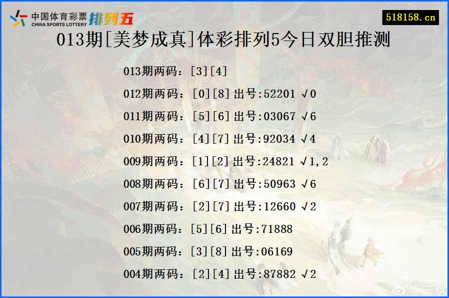 013期[美梦成真]体彩排列5今日双胆推测