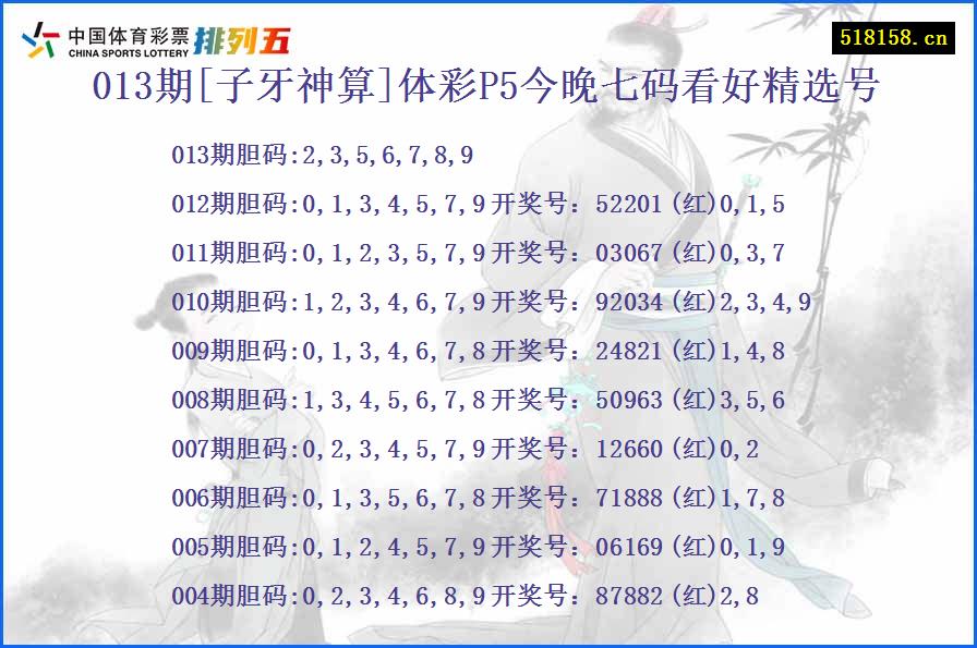 013期[子牙神算]体彩P5今晚七码看好精选号