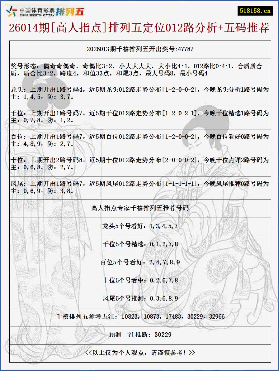 26014期[高人指点]排列五定位012路分析+五码推荐
