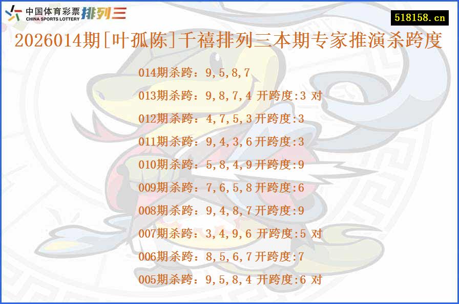 2026014期[叶孤陈]千禧排列三本期专家推演杀跨度