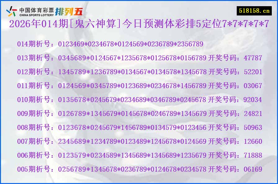 2026年014期[鬼六神算]今日预测体彩排5定位7*7*7*7*7