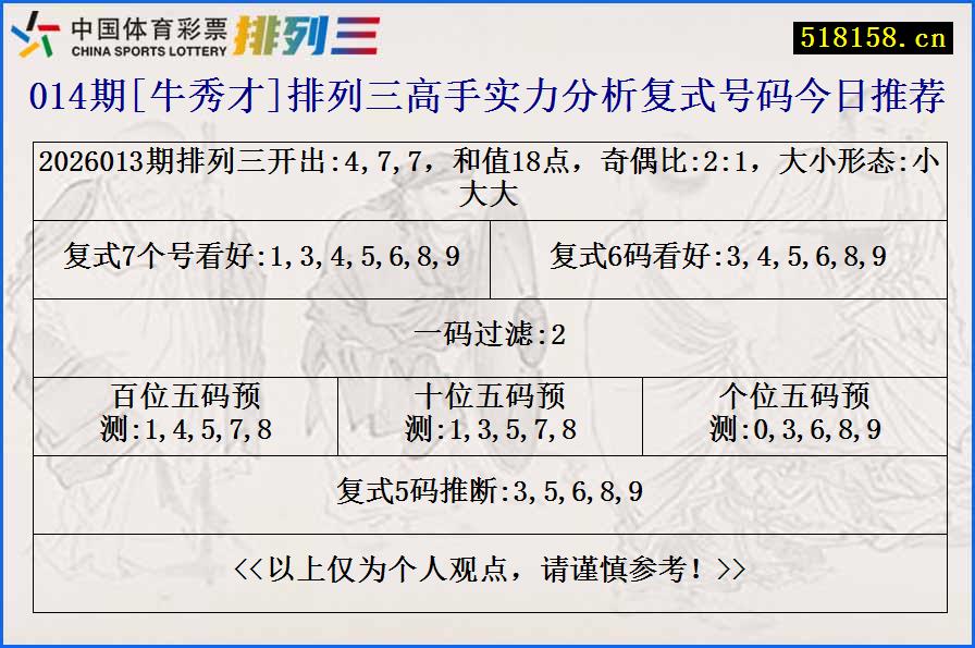 014期[牛秀才]排列三高手实力分析复式号码今日推荐