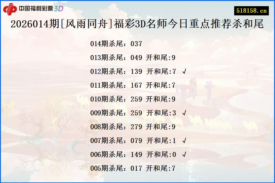 2026014期[风雨同舟]福彩3D名师今日重点推荐杀和尾