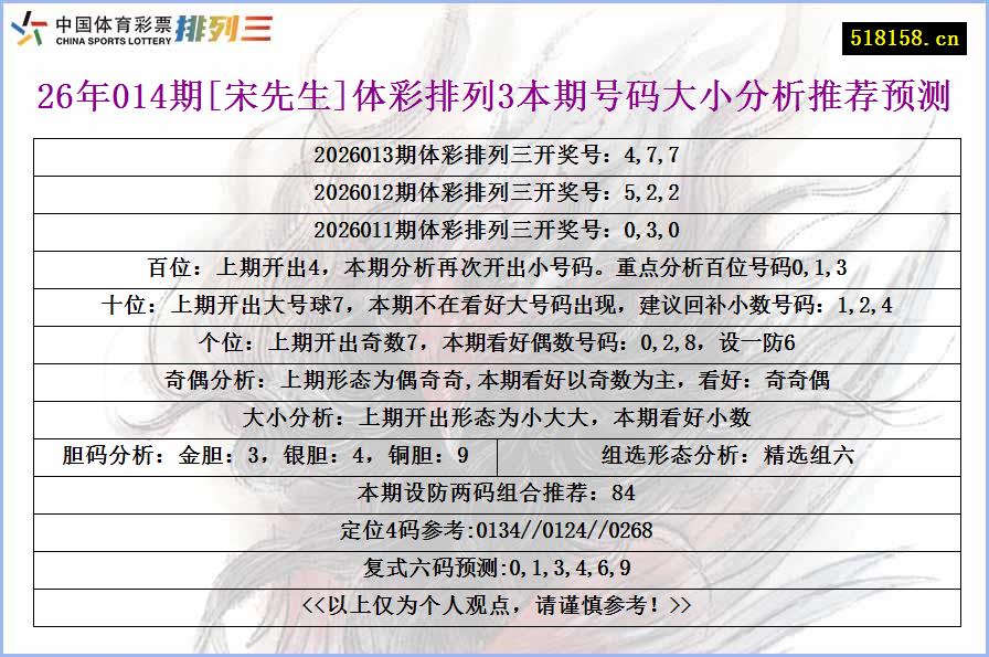 26年014期[宋先生]体彩排列3本期号码大小分析推荐预测