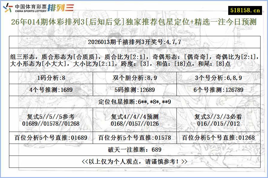 26年014期体彩排列3[后知后觉]独家推荐包星定位+精选一注今日预测
