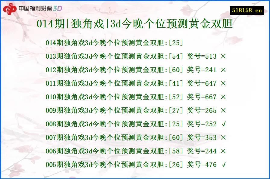 014期[独角戏]3d今晚个位预测黄金双胆