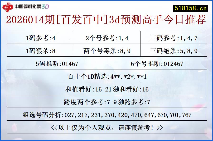 2026014期[百发百中]3d预测高手今日推荐