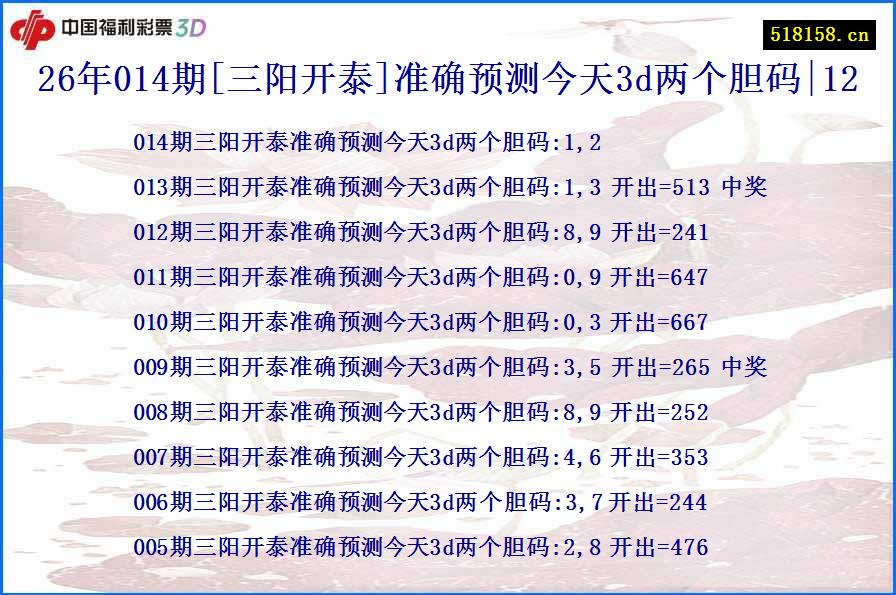 26年014期[三阳开泰]准确预测今天3d两个胆码|12