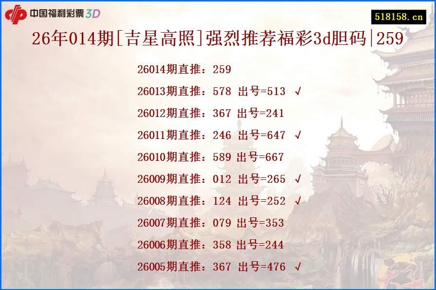 26年014期[吉星高照]强烈推荐福彩3d胆码|259