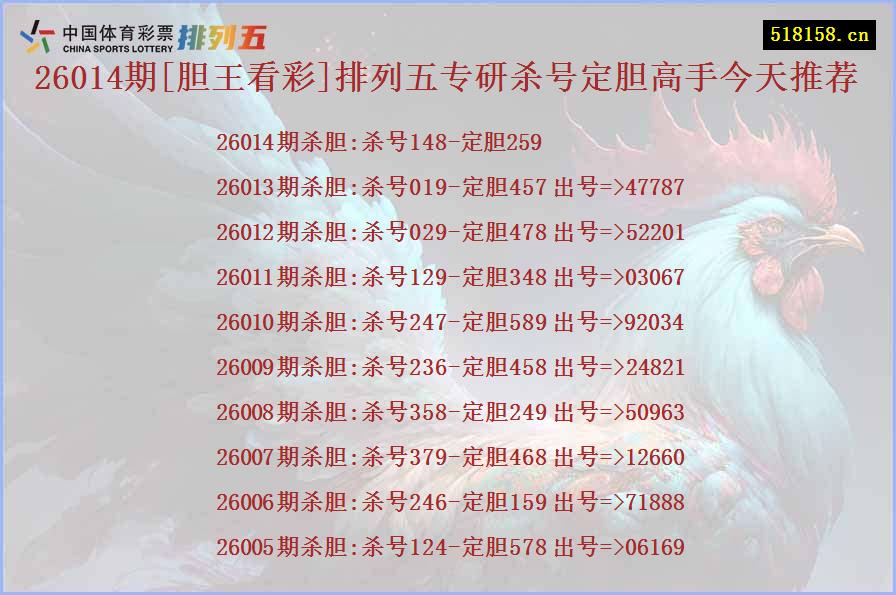 26014期[胆王看彩]排列五专研杀号定胆高手今天推荐