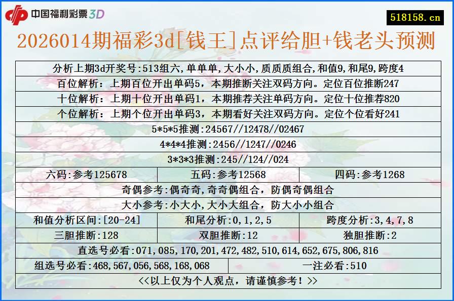 2026014期福彩3d[钱王]点评给胆+钱老头预测