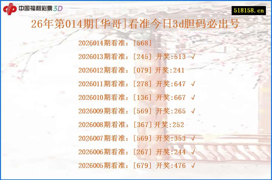 26年第014期[华哥]看准今日3d胆码必出号