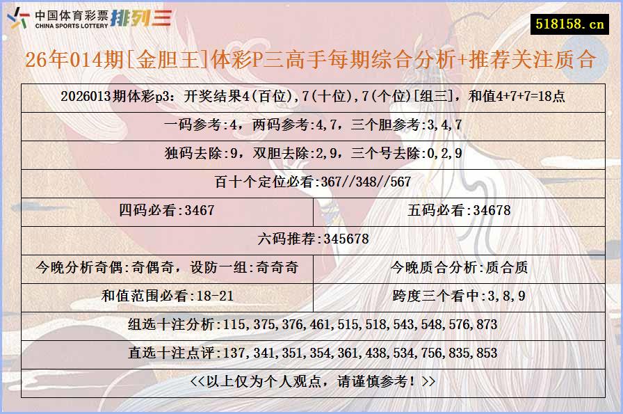 26年014期[金胆王]体彩P三高手每期综合分析+推荐关注质合
