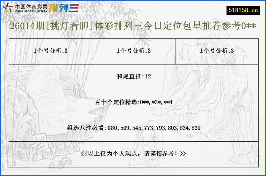 26014期[挑灯看胆]体彩排列三今日定位包星推荐参考0**