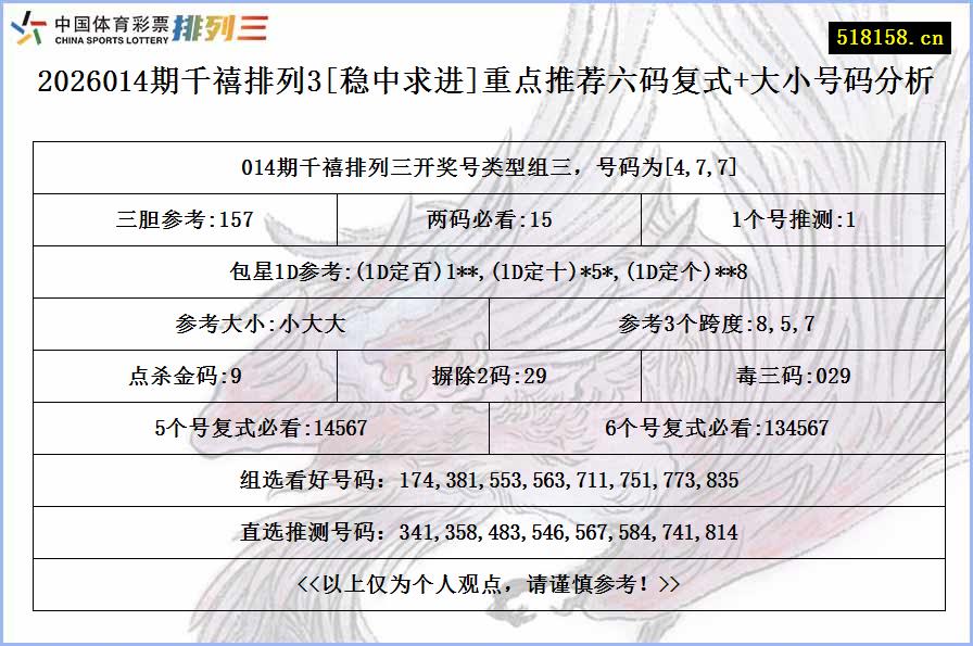 2026014期千禧排列3[稳中求进]重点推荐六码复式+大小号码分析