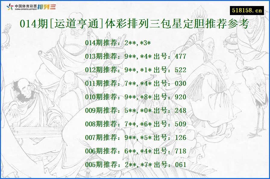 014期[运道亨通]体彩排列三包星定胆推荐参考