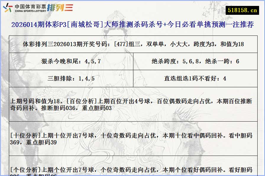 2026014期体彩P3[南城松哥]大师推测杀码杀号+今日必看单挑预测一注推荐