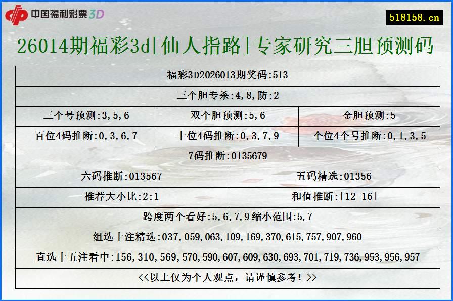 26014期福彩3d[仙人指路]专家研究三胆预测码