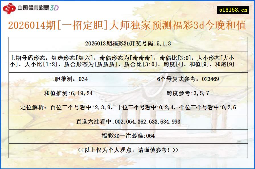 2026014期[一招定胆]大师独家预测福彩3d今晚和值