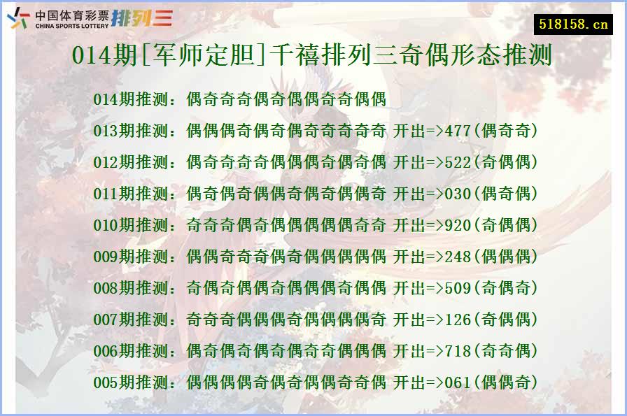 014期[军师定胆]千禧排列三奇偶形态推测