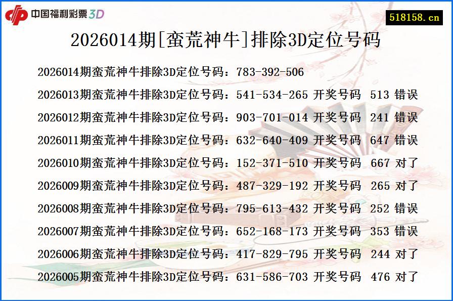 2026014期[蛮荒神牛]排除3D定位号码