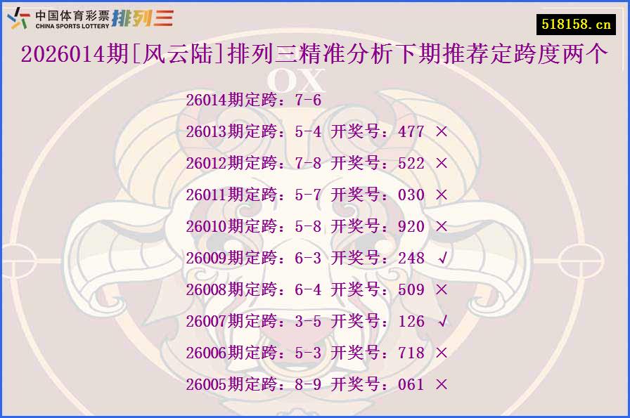 2026014期[风云陆]排列三精准分析下期推荐定跨度两个