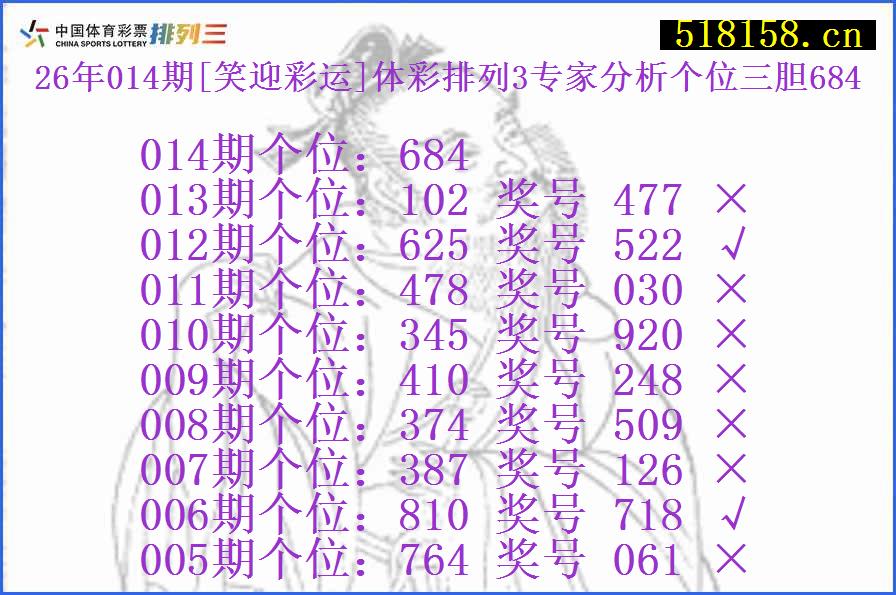 26年014期[笑迎彩运]体彩排列3专家分析个位三胆684