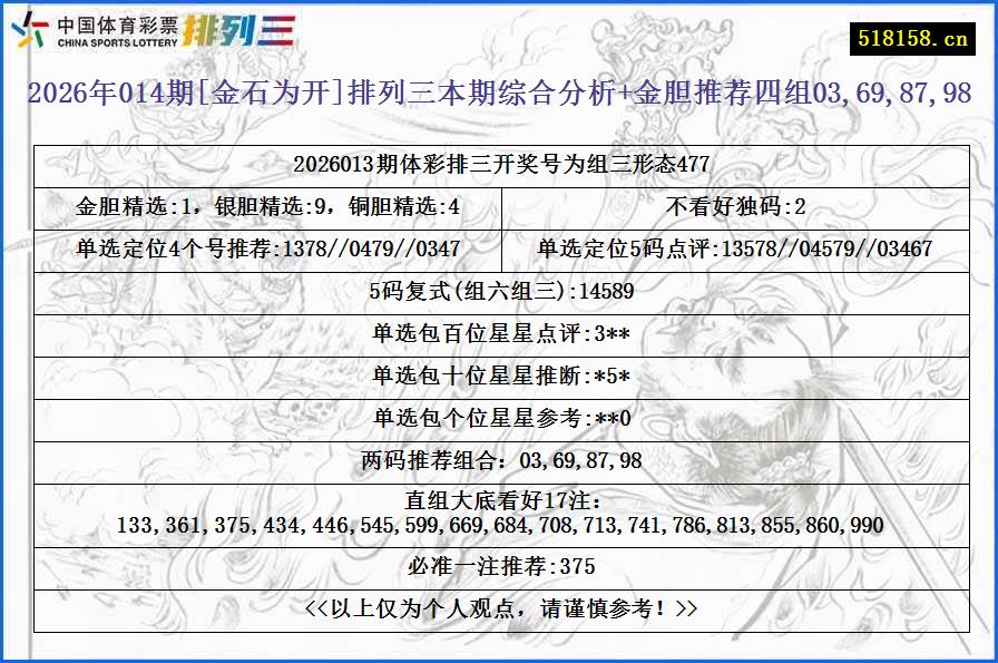 2026年014期[金石为开]排列三本期综合分析+金胆推荐四组03,69,87,98