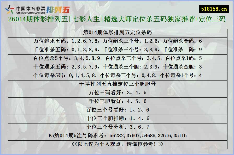 26014期体彩排列五[七彩人生]精选大师定位杀五码独家推荐+定位三码