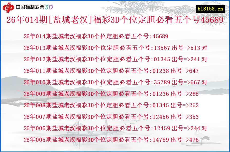 26年014期[盐城老汉]福彩3D个位定胆必看五个号45689