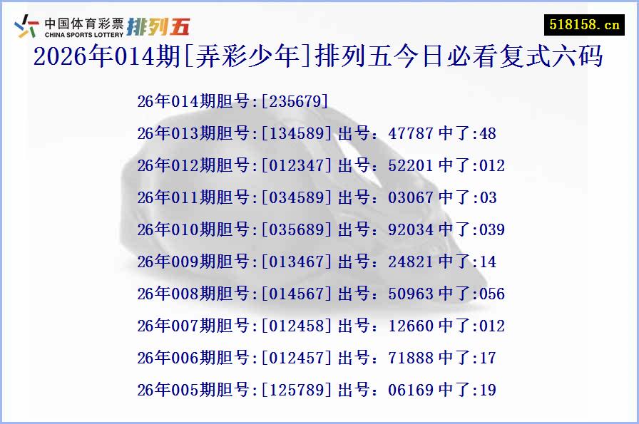 2026年014期[弄彩少年]排列五今日必看复式六码