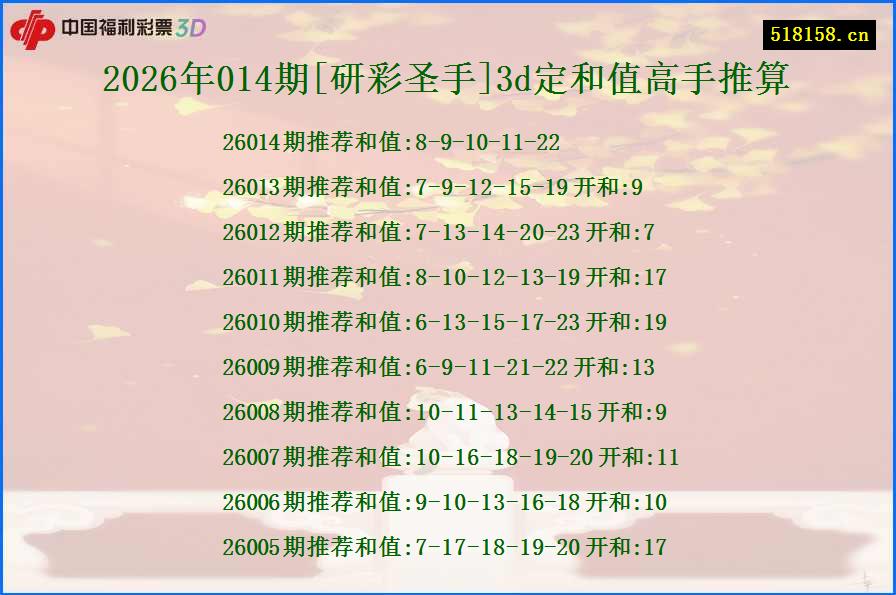 2026年014期[研彩圣手]3d定和值高手推算