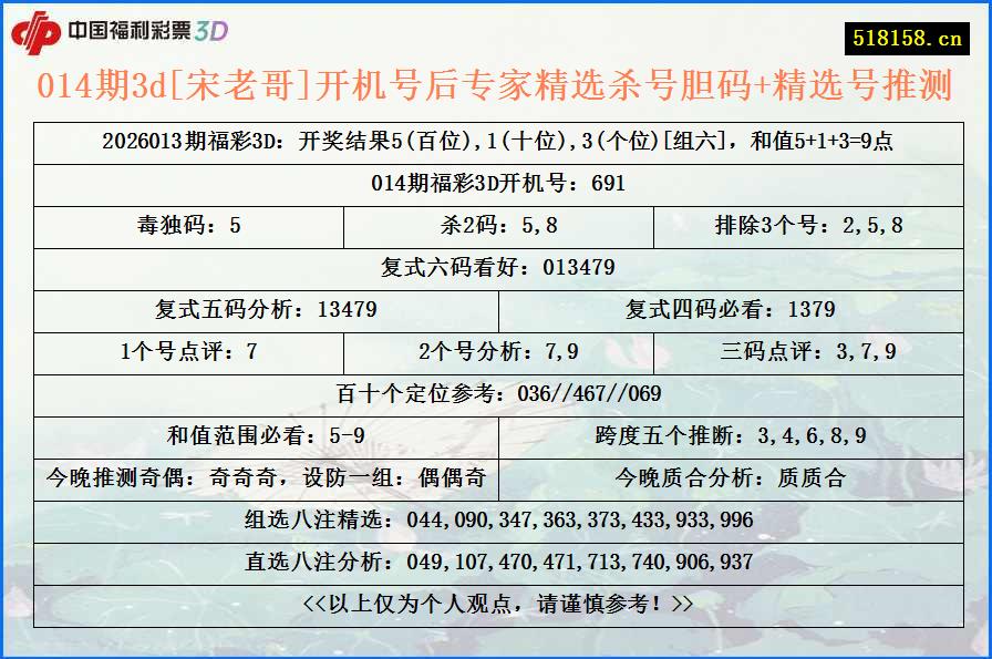 014期3d[宋老哥]开机号后专家精选杀号胆码+精选号推测