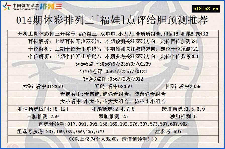 014期体彩排列三[福娃]点评给胆预测推荐