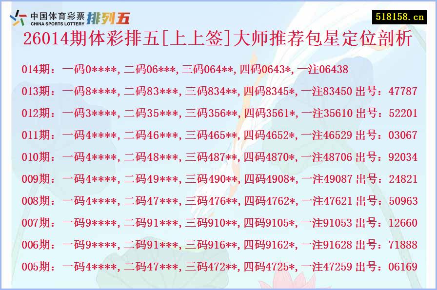 26014期体彩排五[上上签]大师推荐包星定位剖析
