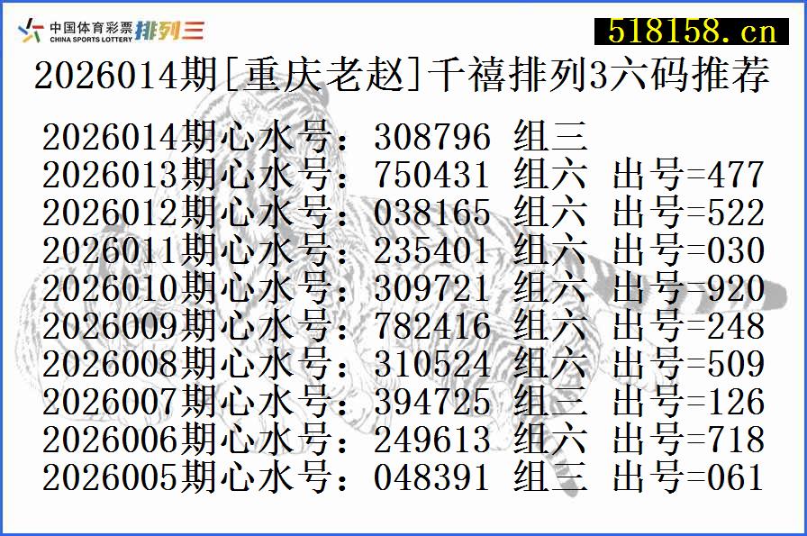 2026014期[重庆老赵]千禧排列3六码推荐