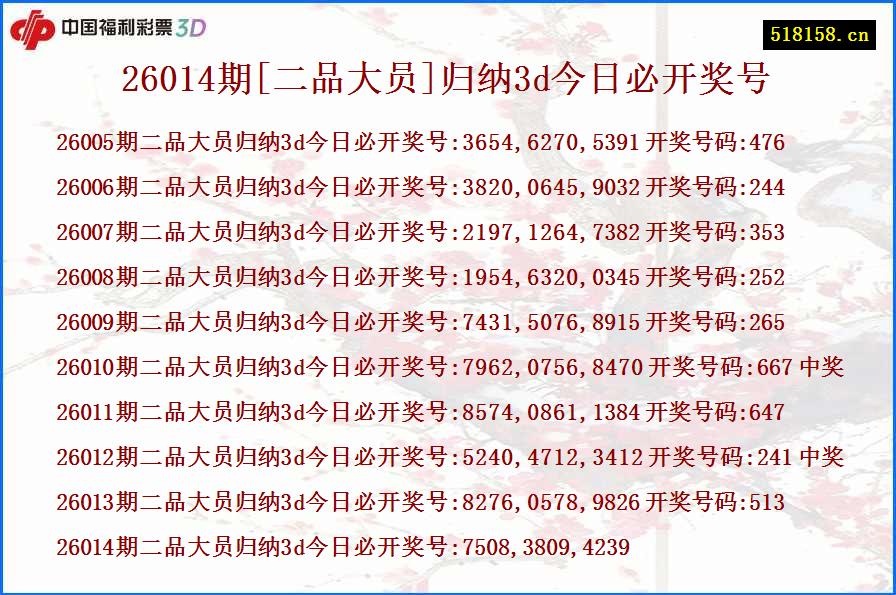 26014期[二品大员]归纳3d今日必开奖号