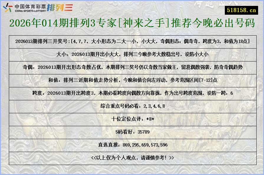2026年014期排列3专家[神来之手]推荐今晚必出号码