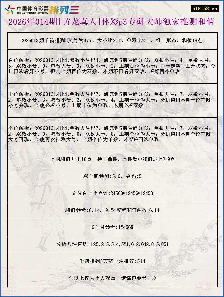2026年014期[黄龙真人]体彩p3专研大师独家推测和值