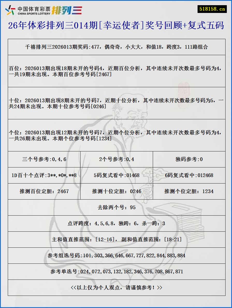 26年体彩排列三014期[幸运使者]奖号回顾+复式五码
