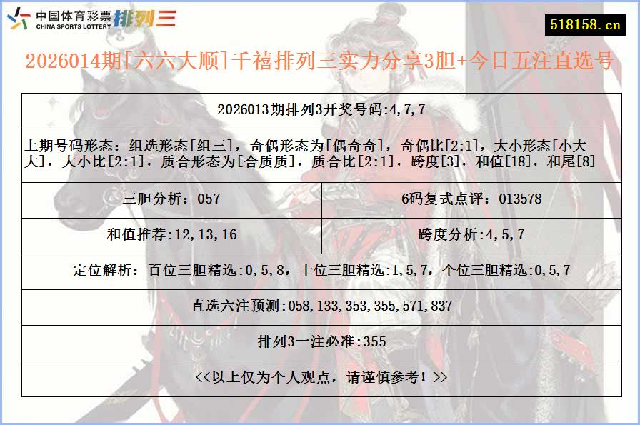 2026014期[六六大顺]千禧排列三实力分享3胆+今日五注直选号