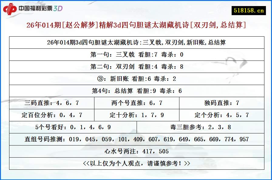 26年014期[赵公解梦]精解3d四句胆谜太湖藏机诗[双刃剑,总结算]