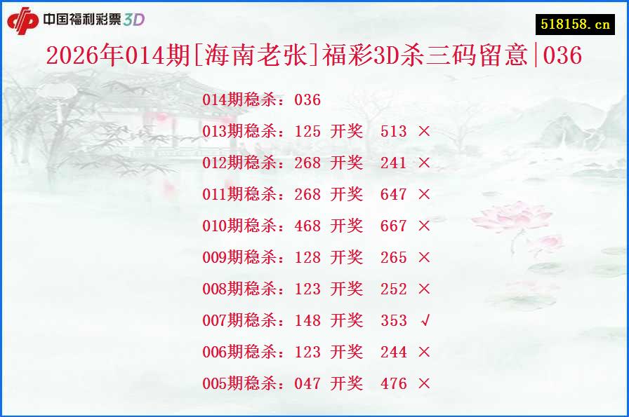 2026年014期[海南老张]福彩3D杀三码留意|036